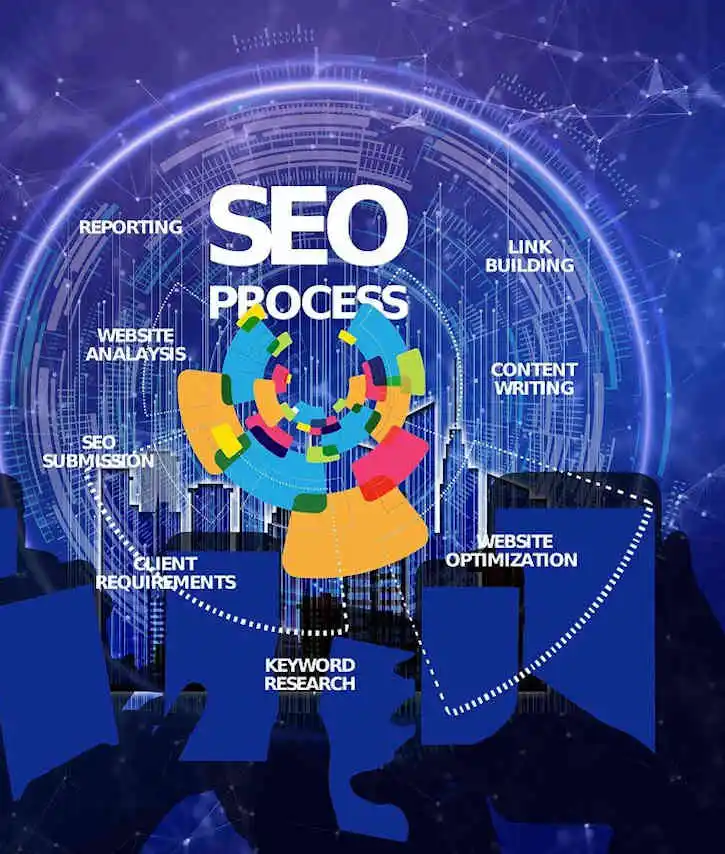SEO - Search Engine Optimization